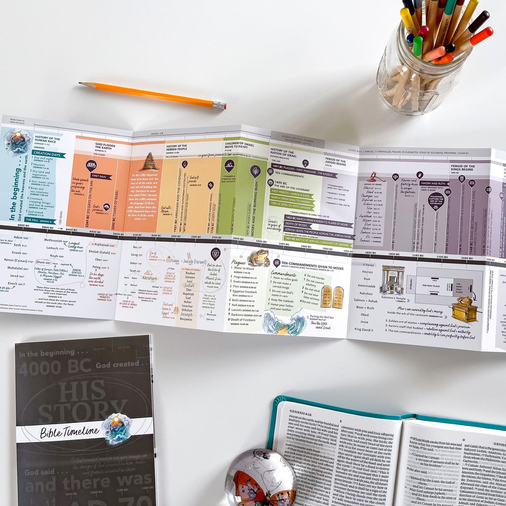 Bible Timeline
