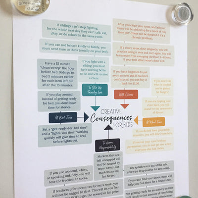 21 Consequences for Kids That Really Work